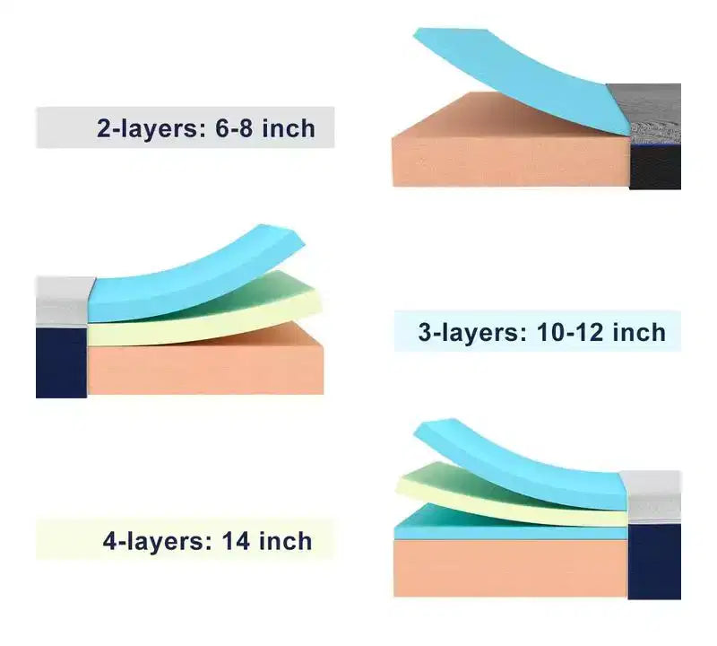 Matelas en mousse à mémoire de forme de 14 pouces en boîte pour un sommeil plus frais, offrant soutien et soulagement de la pression.