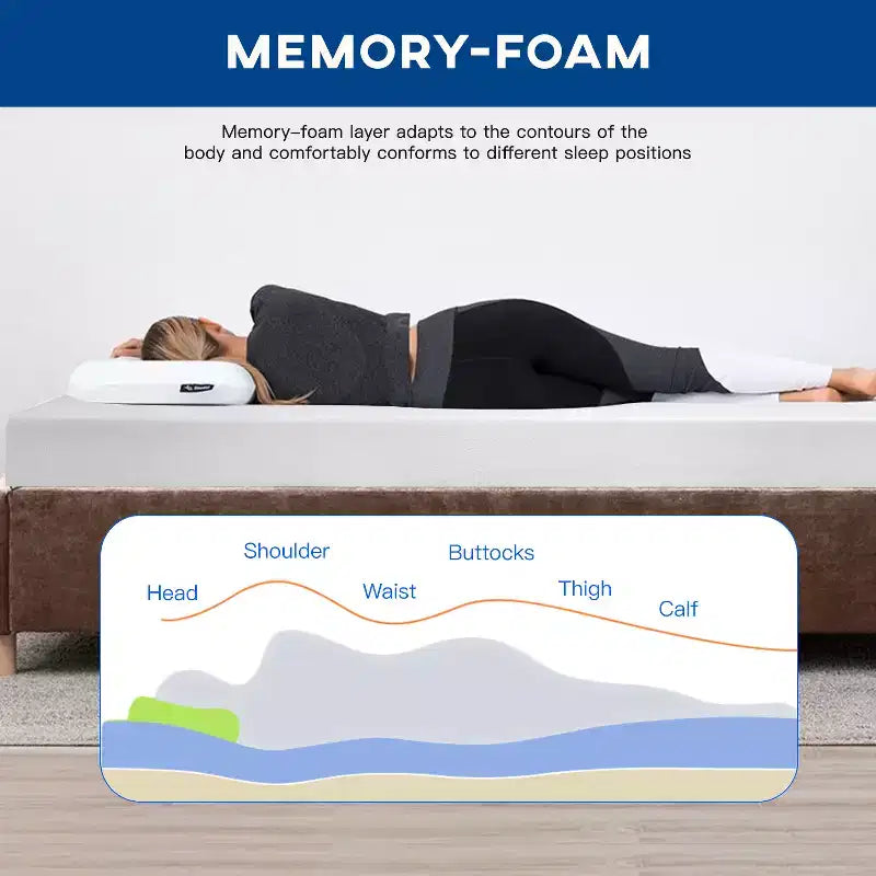Matelas en mousse à mémoire de forme FDW 6 pouces avec gel pour un sommeil frais et un soulagement de la pression/Matelas semi-fermes certifiés CertiPUR-US/Matelas livré dans une boîte